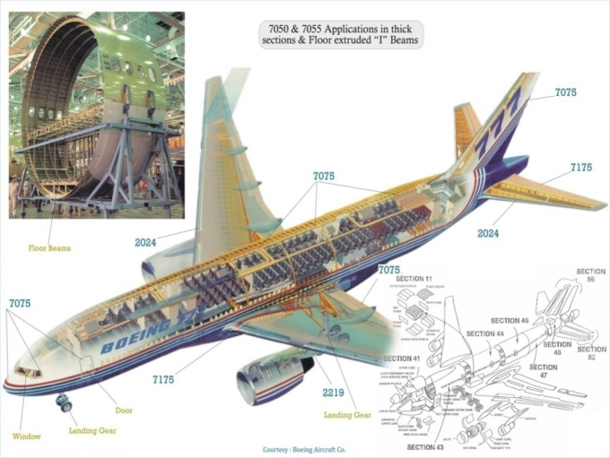 7075 Самолёт. Aircraft Grade. Boeing NMA. History of Aluminum in Aviation. Б лист в 2024